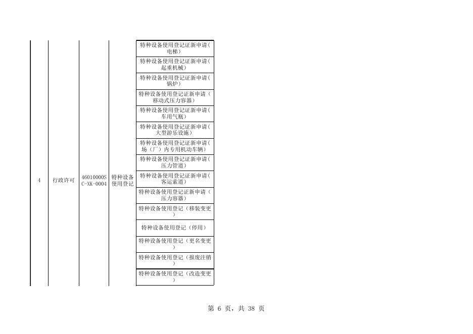 海口市市场监管局权力清单-行政许可（2023.02.06）.xls