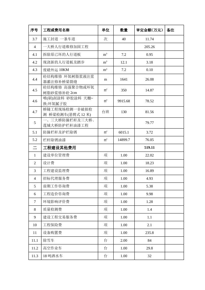 2021年城市桥梁安全隐患整治项目概算总投资汇总表.docx