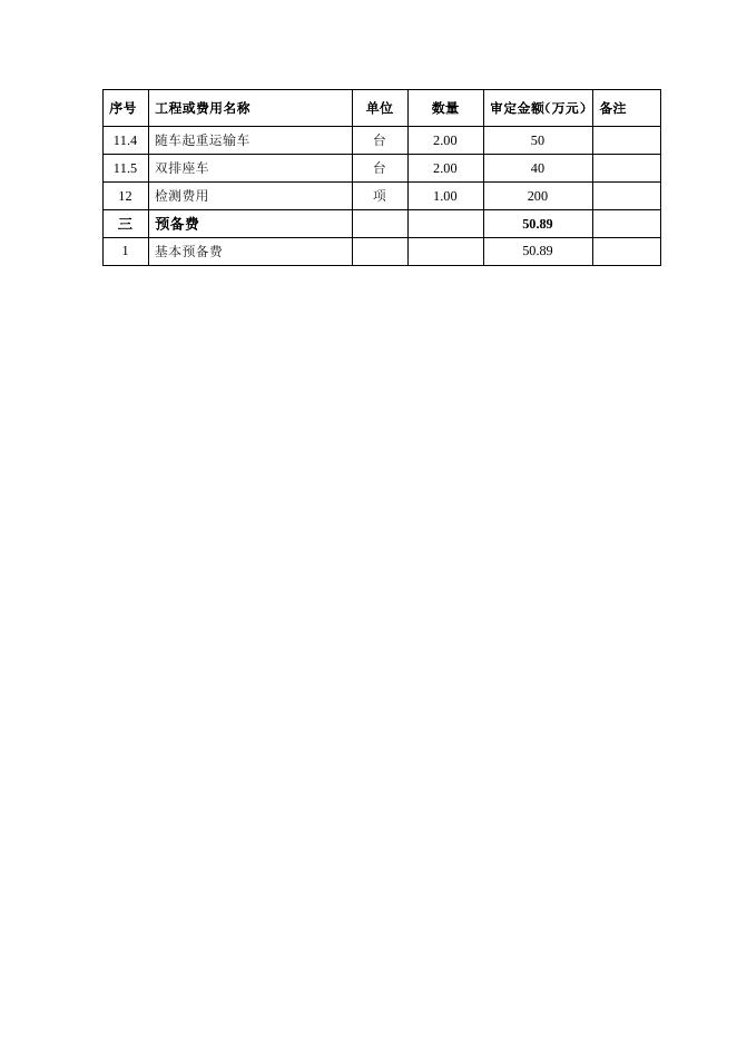 2021年城市桥梁安全隐患整治项目概算总投资汇总表.docx
