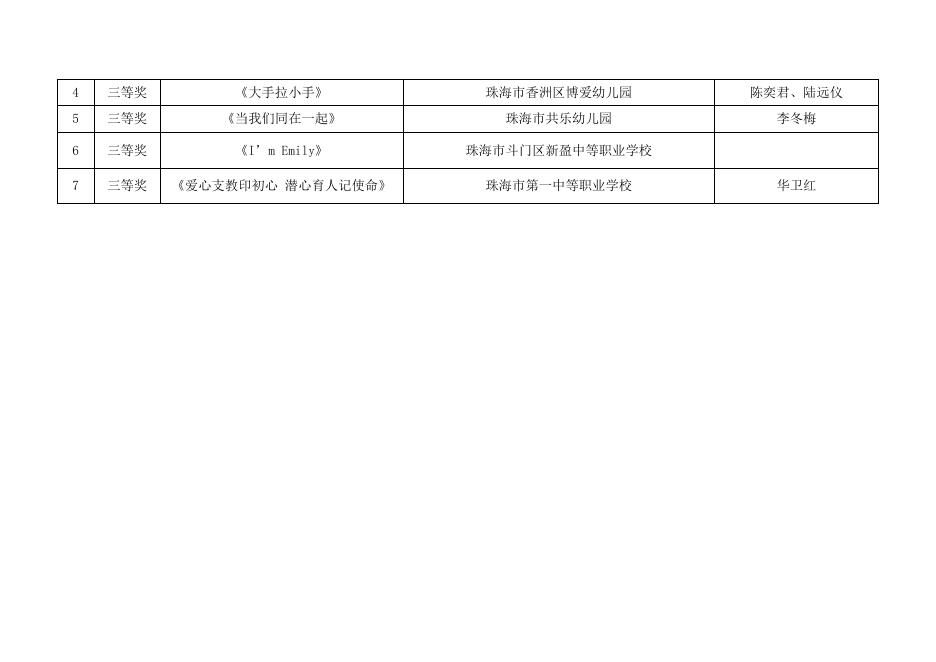 11.25-附件5：微视频评比结果.doc