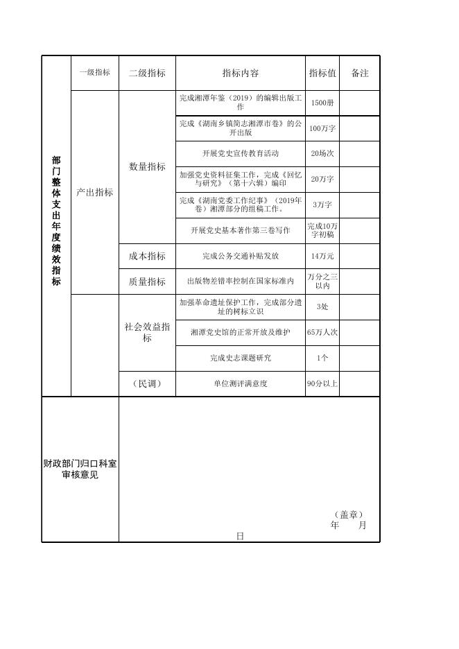 2019年度部门整体支出绩效目标申报表.xls