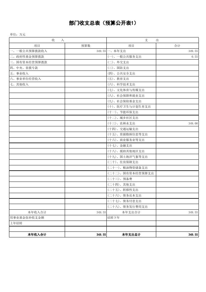 珠海市大镜山水库管理处2017年部门预算信息公开表.xls