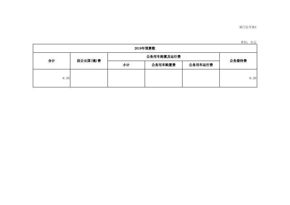 湘潭市机械工业行业管理办公室2019年部门预算公开表.xlsx