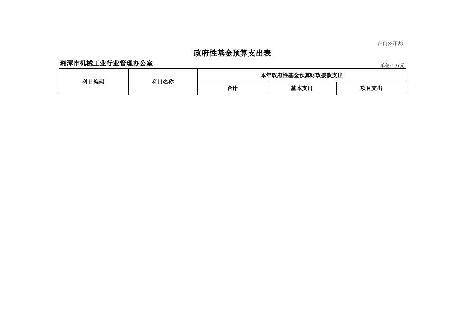 湘潭市机械工业行业管理办公室2019年部门预算公开表.xlsx