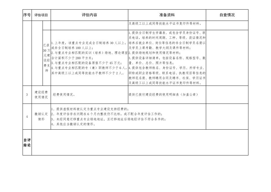 附件2：珠海市“广东技工”工程重点专业年度评估自评（2022年）.doc