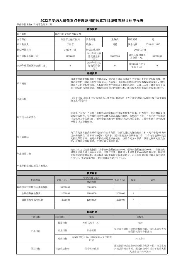 珠海市金融工作局2022年重点绩效管理项目绩效目标.pdf