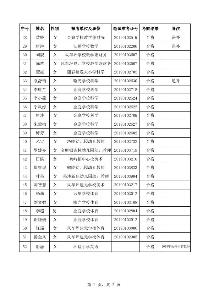 2019年雨湖区公开招聘教师拟聘用人员名单》.xls