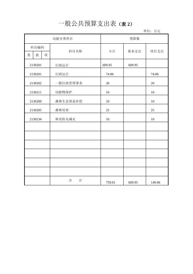 2015年预算公开表格.doc