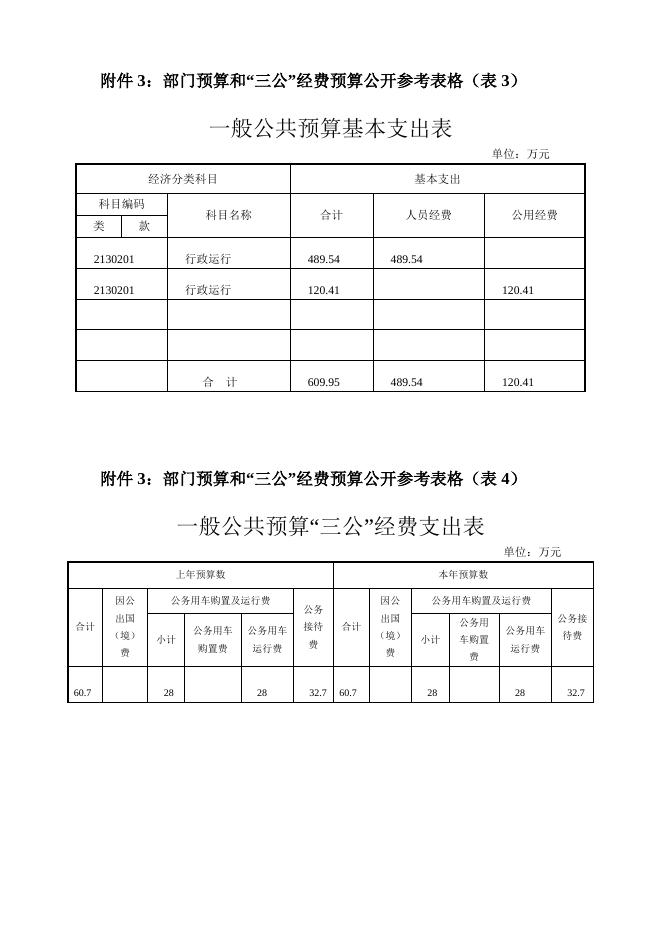 2015年预算公开表格.doc