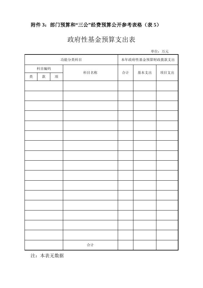 2015年预算公开表格.doc