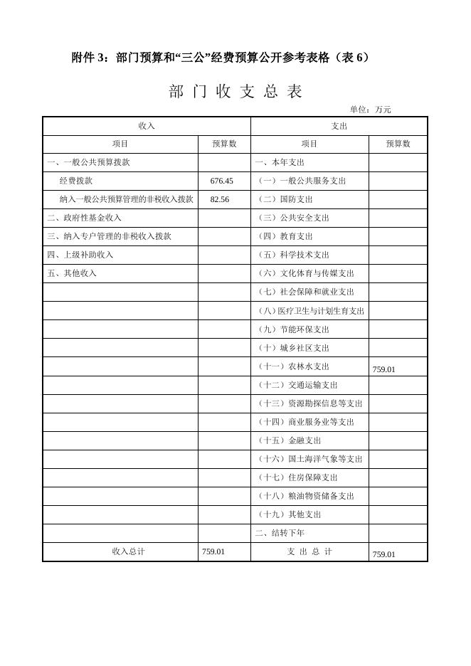 2015年预算公开表格.doc