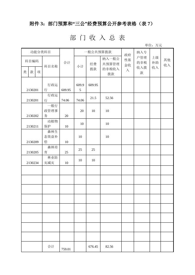 2015年预算公开表格.doc
