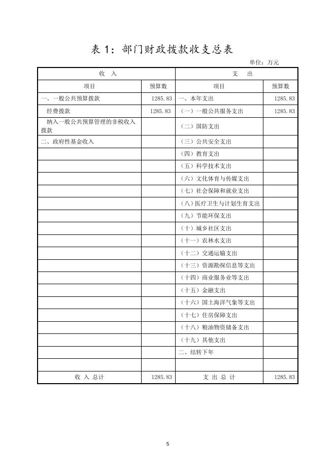 市审计局2016部门预算.doc