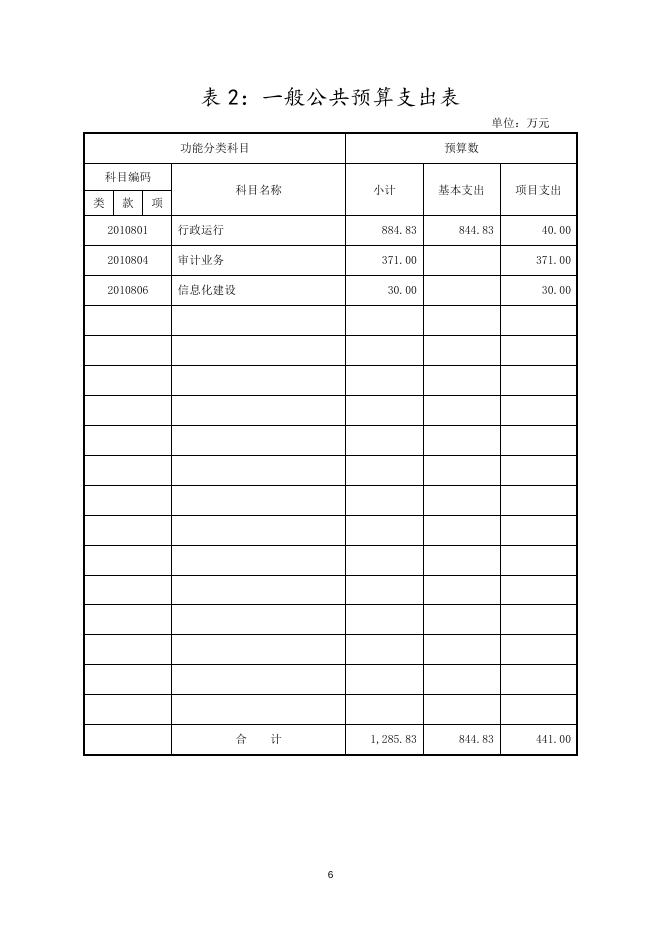 市审计局2016部门预算.doc