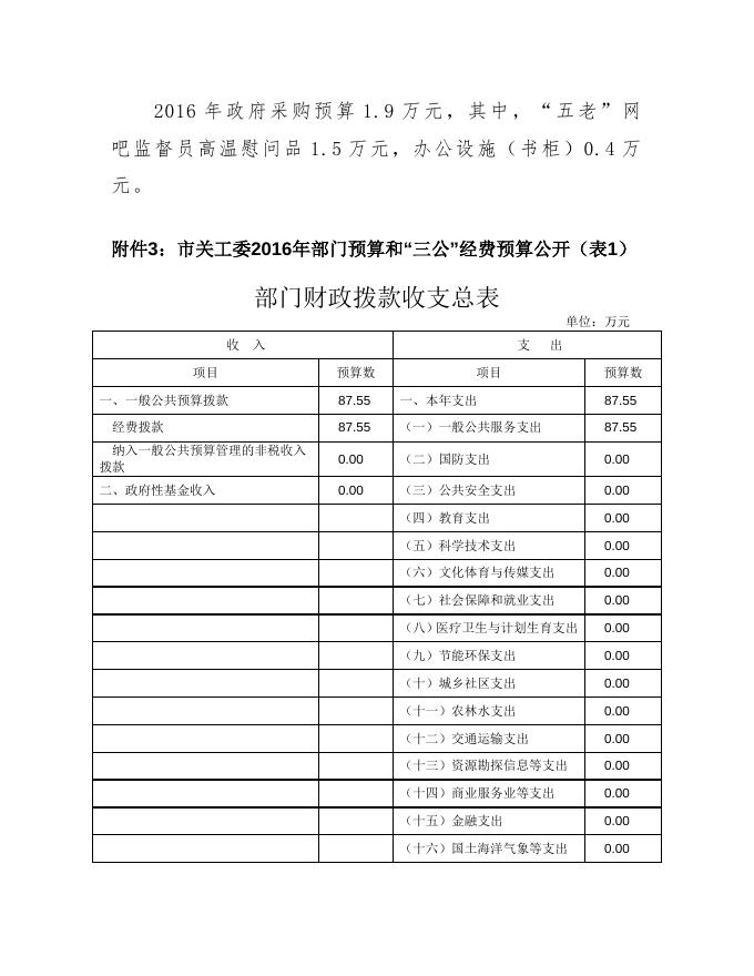 湘潭市关工委办公室2016年度部门预算和“三公”经费预算信息公开.doc