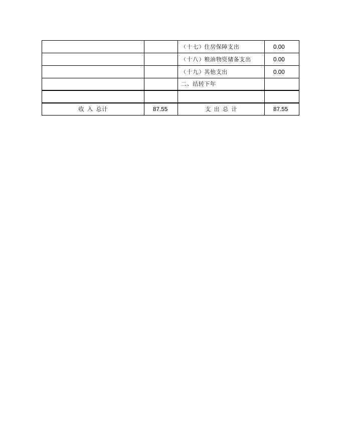 湘潭市关工委办公室2016年度部门预算和“三公”经费预算信息公开.doc