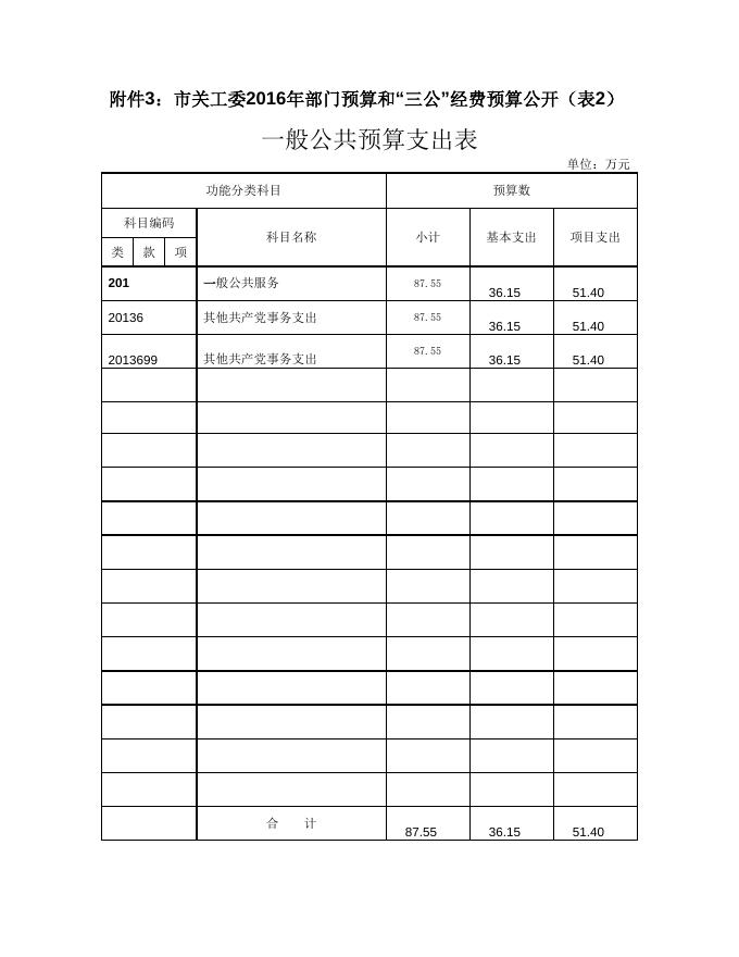 湘潭市关工委办公室2016年度部门预算和“三公”经费预算信息公开.doc