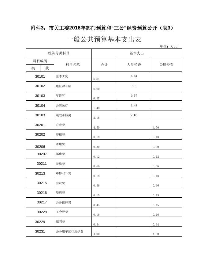 湘潭市关工委办公室2016年度部门预算和“三公”经费预算信息公开.doc