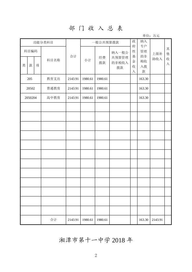 湘潭市第十一中学2018年预算及“三公”经费公开表.doc