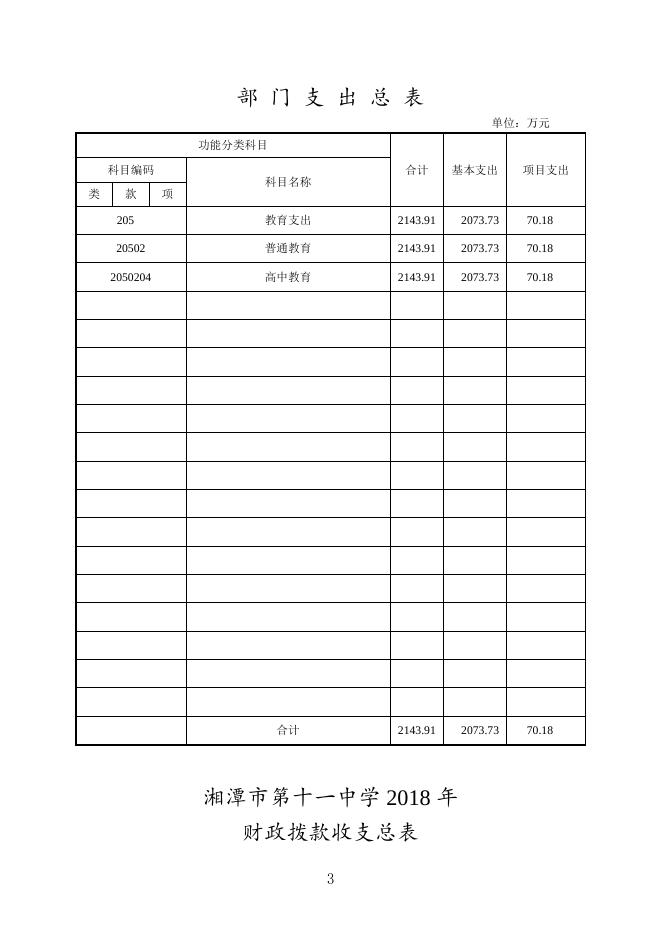 湘潭市第十一中学2018年预算及“三公”经费公开表.doc