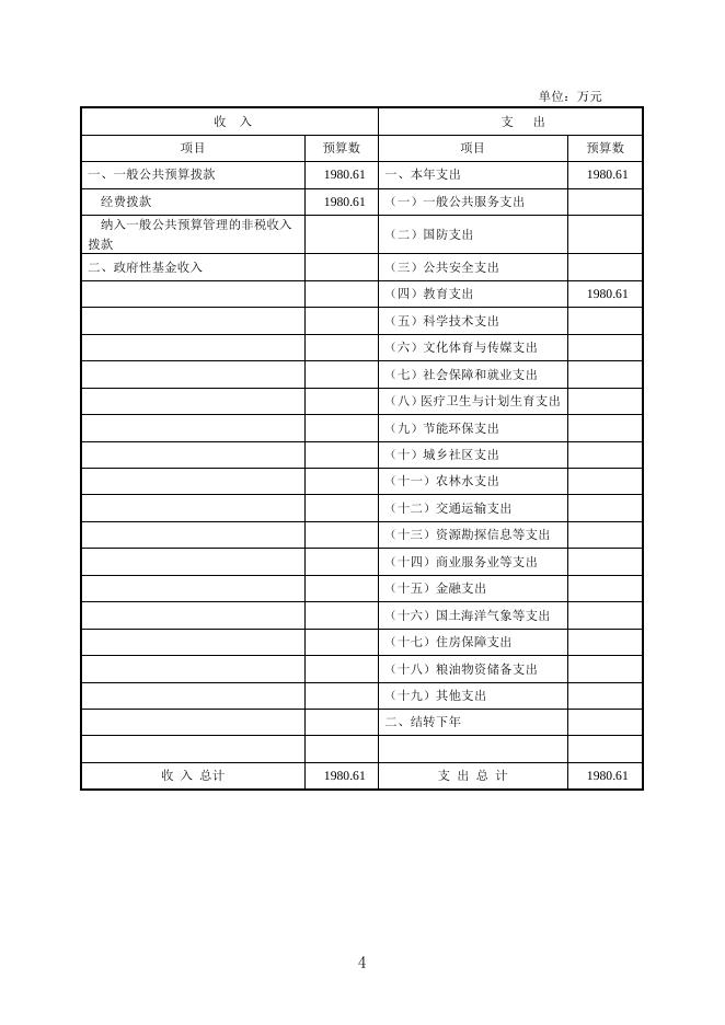 湘潭市第十一中学2018年预算及“三公”经费公开表.doc