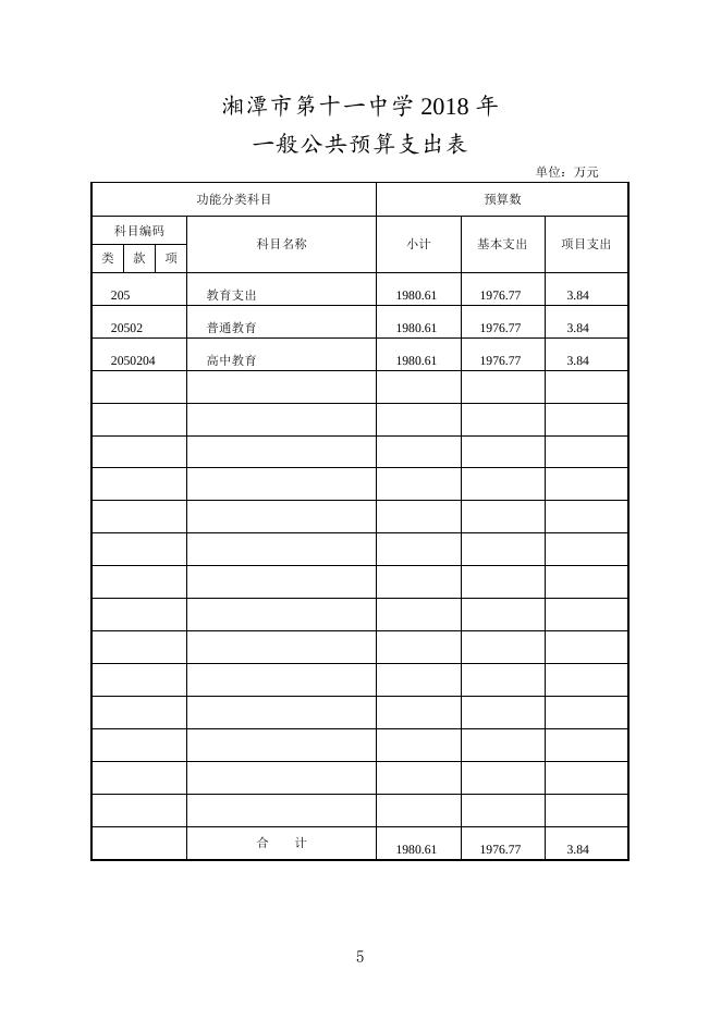 湘潭市第十一中学2018年预算及“三公”经费公开表.doc