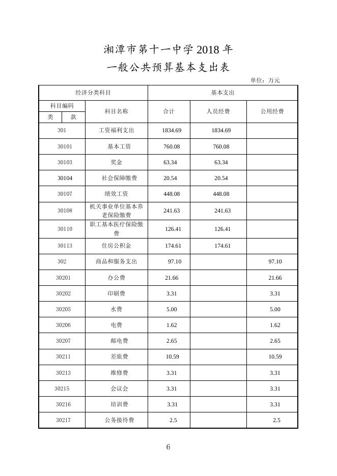 湘潭市第十一中学2018年预算及“三公”经费公开表.doc