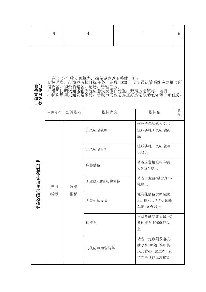 应急中心2020年部门整体支出绩效目标申报表.docx