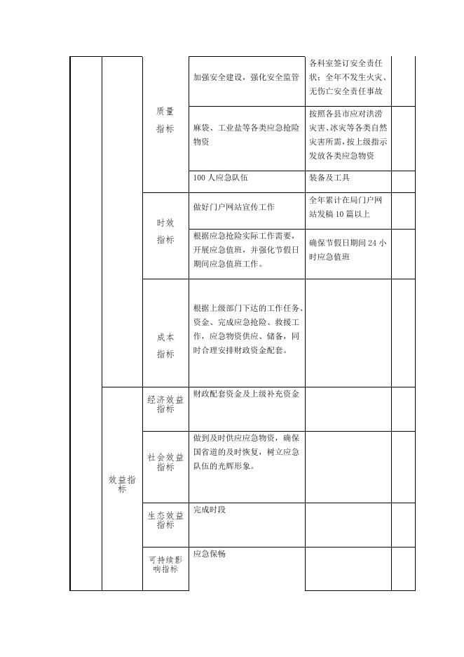 应急中心2020年部门整体支出绩效目标申报表.docx