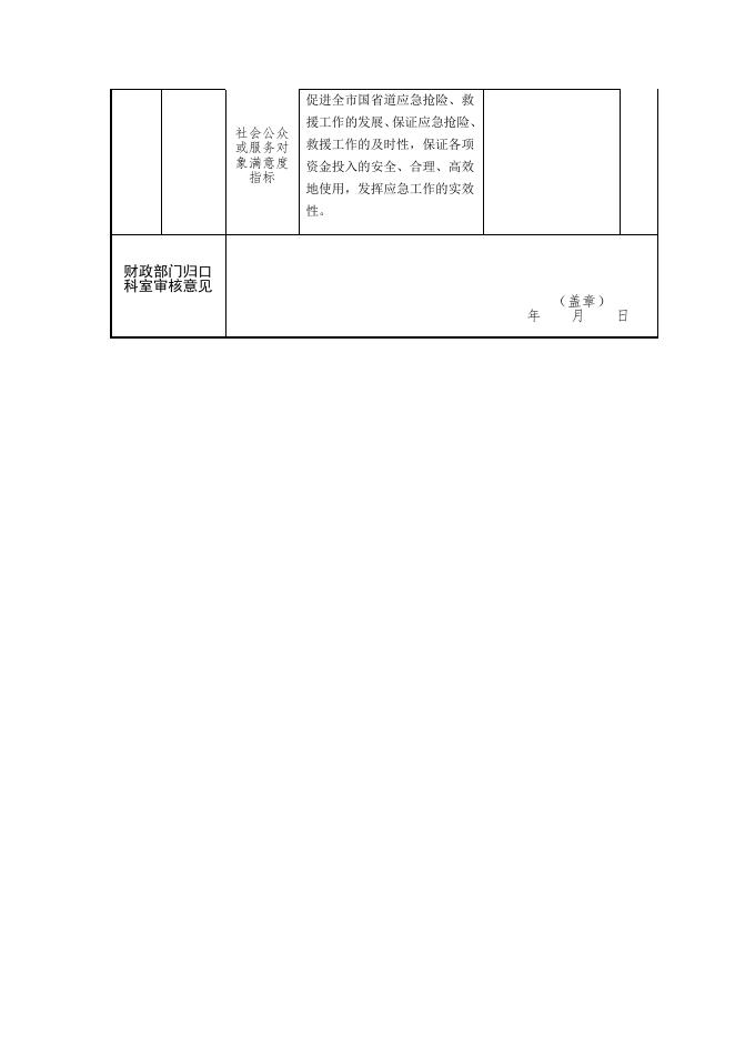 应急中心2020年部门整体支出绩效目标申报表.docx