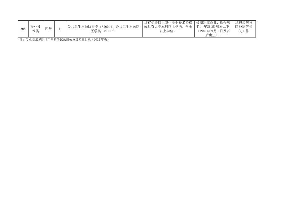 附件1：珠海市疾病预防控制中心公开招聘工作人员岗位表.docx