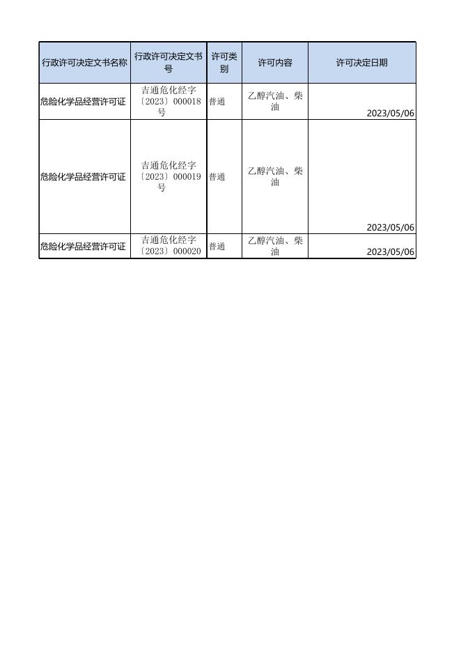 行政许可公开信息（2023.5.8).xlsx