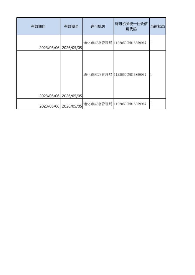 行政许可公开信息（2023.5.8).xlsx