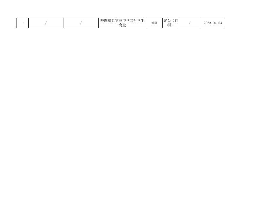 附件2-呼图壁县市场监督管理局2023年4月学校食堂餐饮食品监督抽检合格产品信息.xlsx