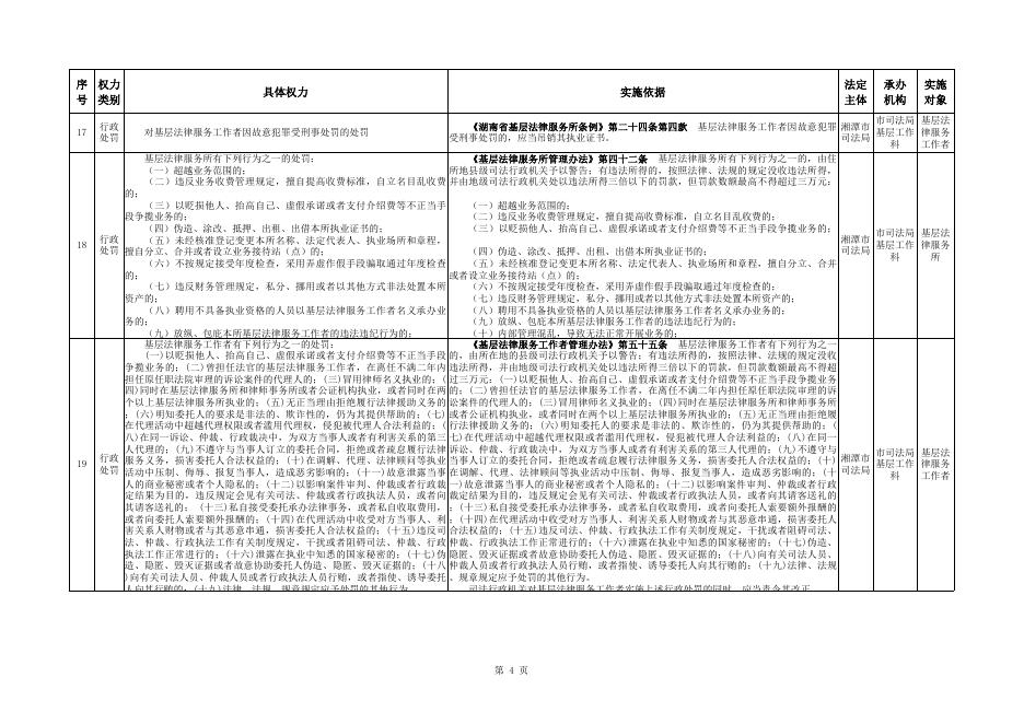 湘潭市司法局行政权力清单.xls