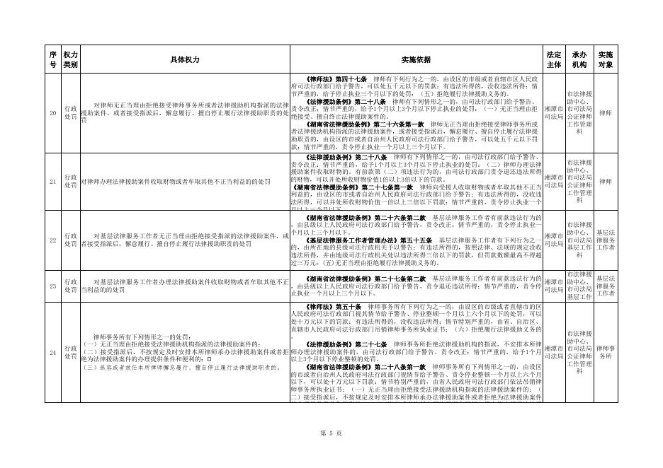 湘潭市司法局行政权力清单.xls