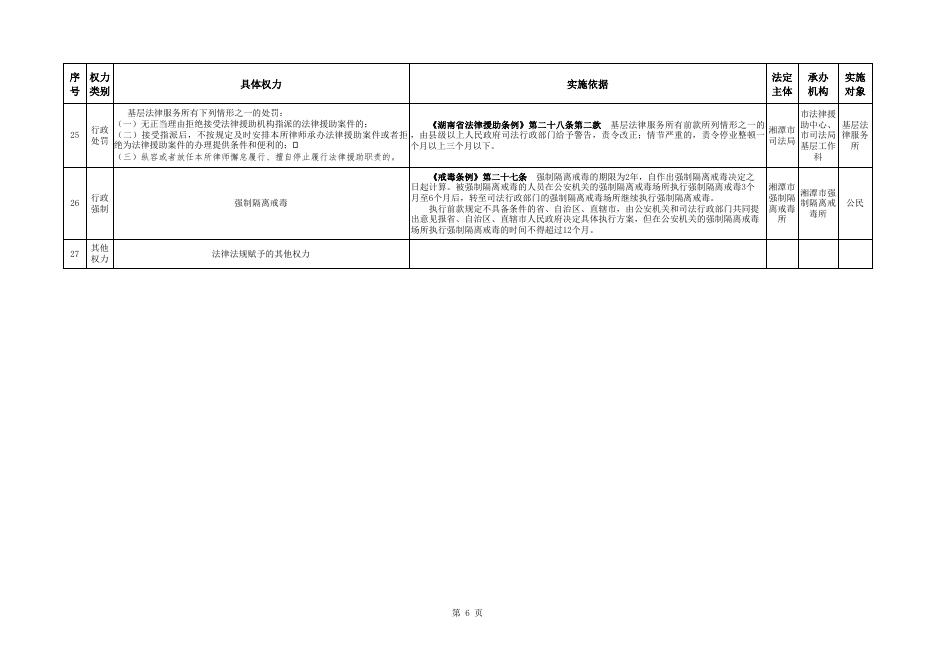 湘潭市司法局行政权力清单.xls