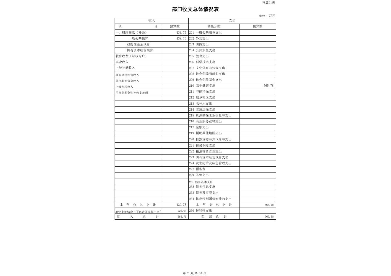 2021年部门预算公开表克州医疗保障局.xls