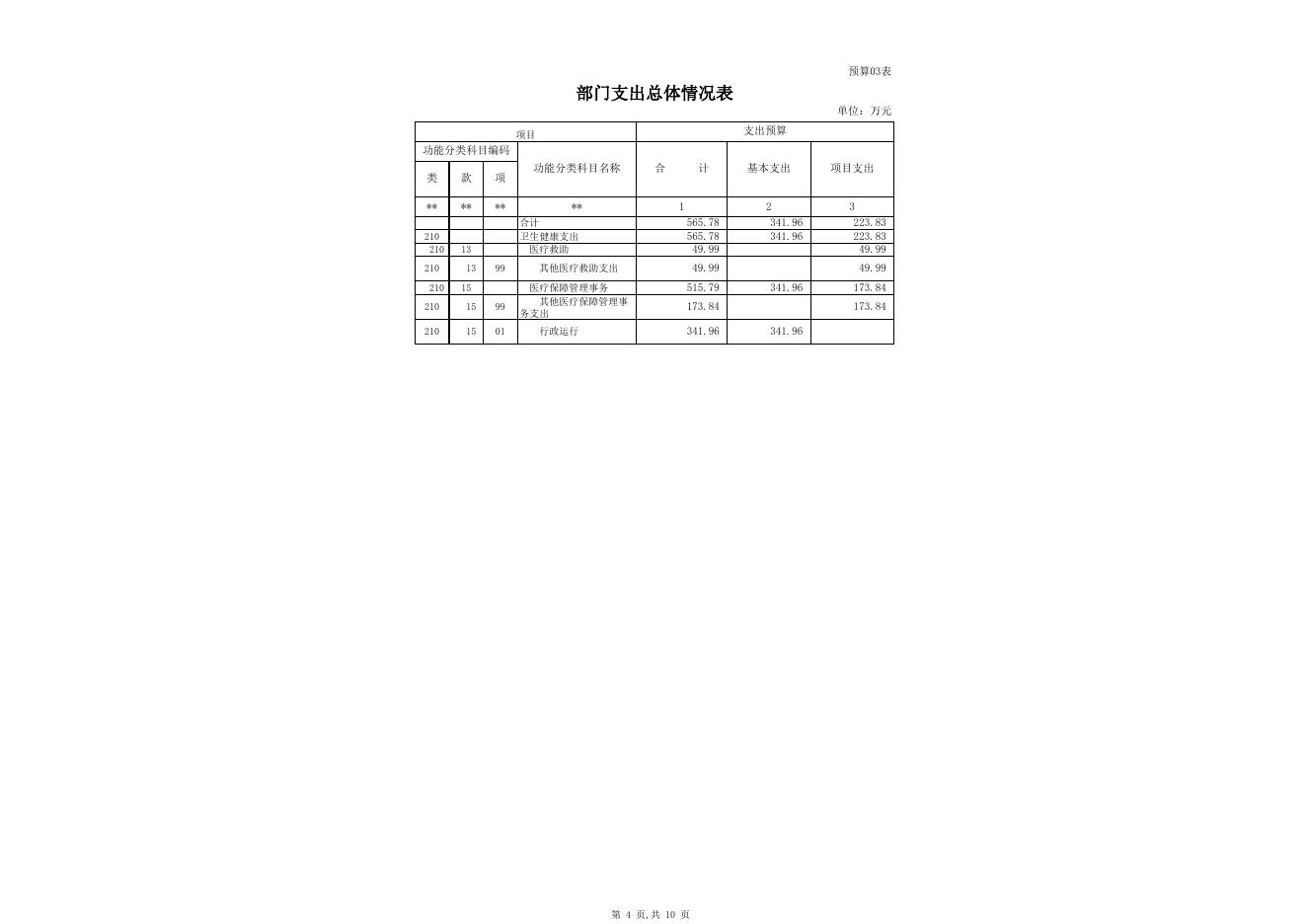 2021年部门预算公开表克州医疗保障局.xls