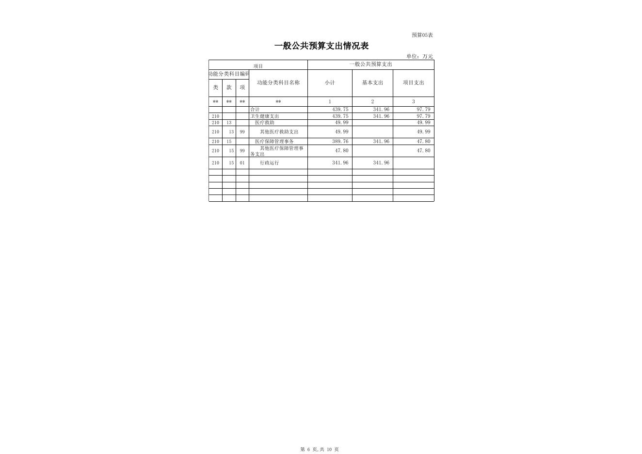 2021年部门预算公开表克州医疗保障局.xls
