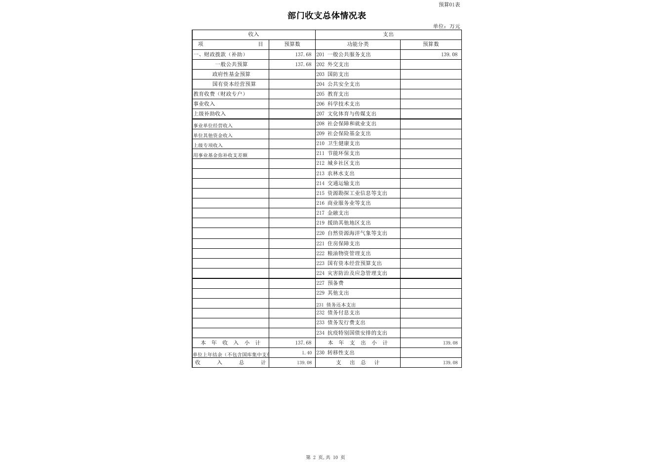 2021年部门预算公开表_克州工商联.xls