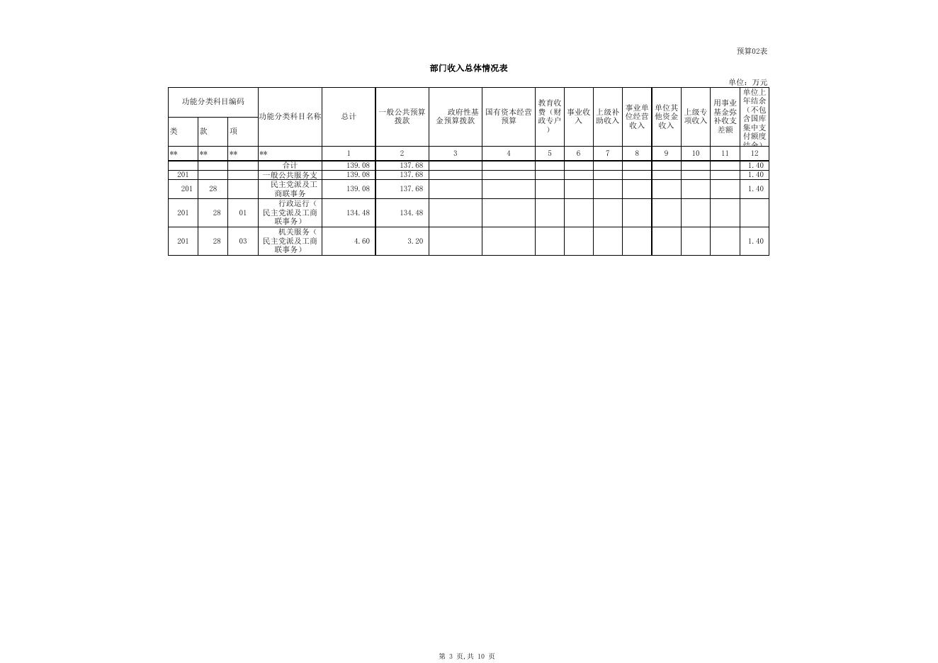 2021年部门预算公开表_克州工商联.xls