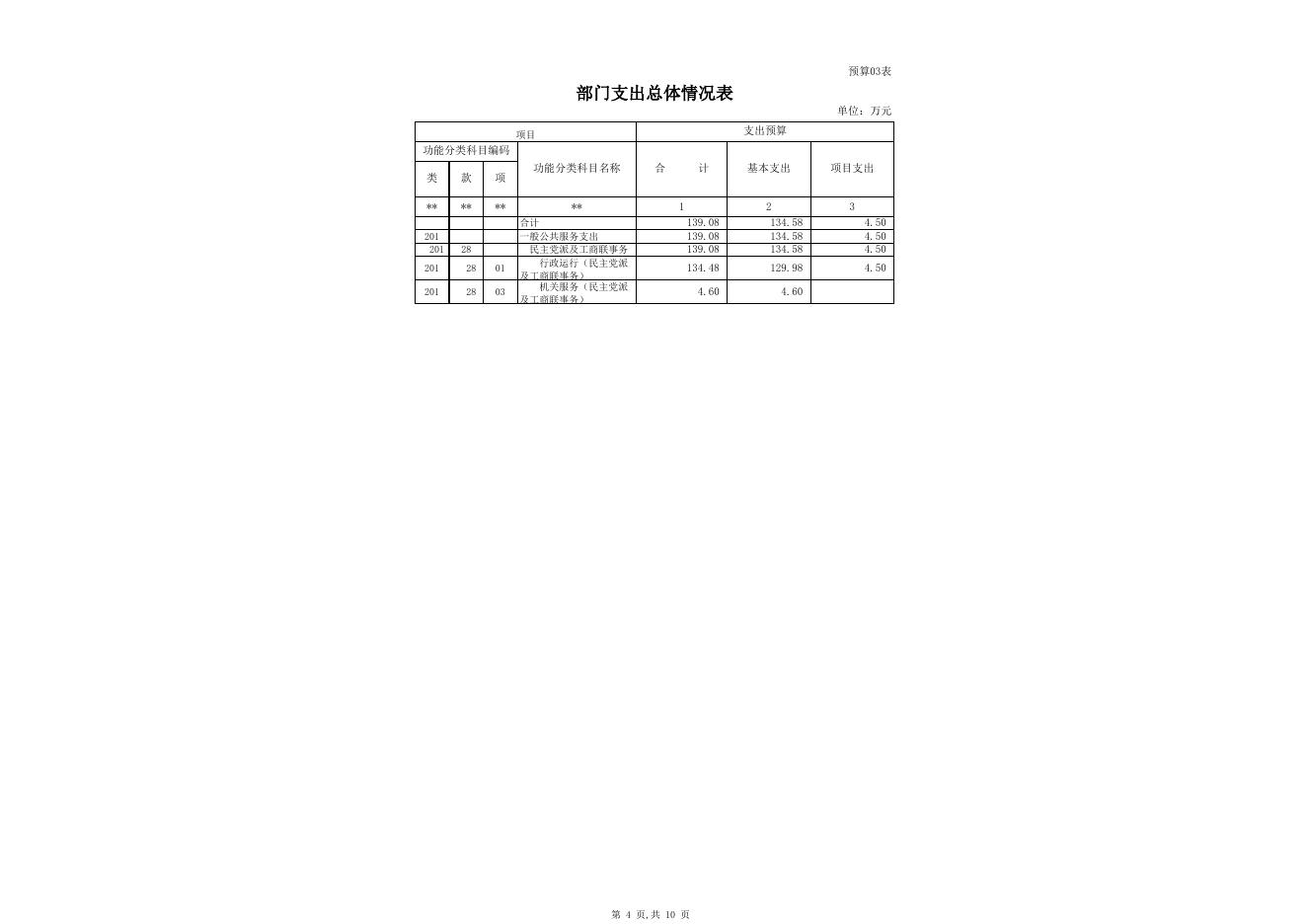 2021年部门预算公开表_克州工商联.xls