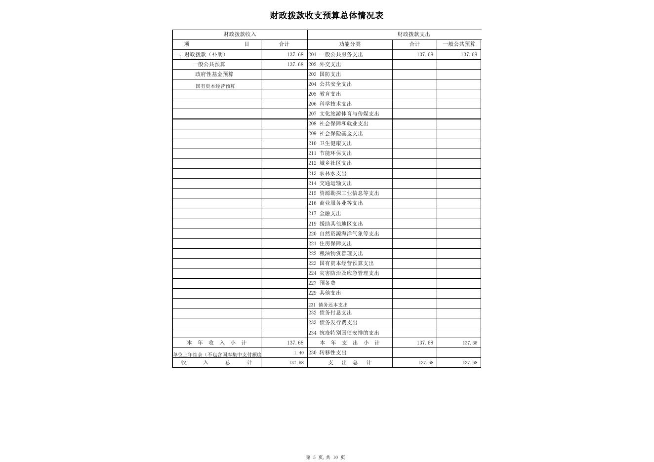 2021年部门预算公开表_克州工商联.xls