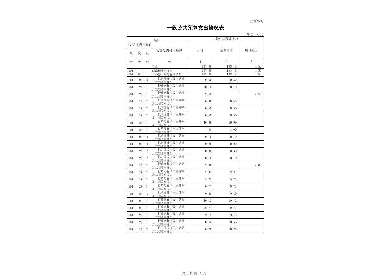 2021年部门预算公开表_克州工商联.xls
