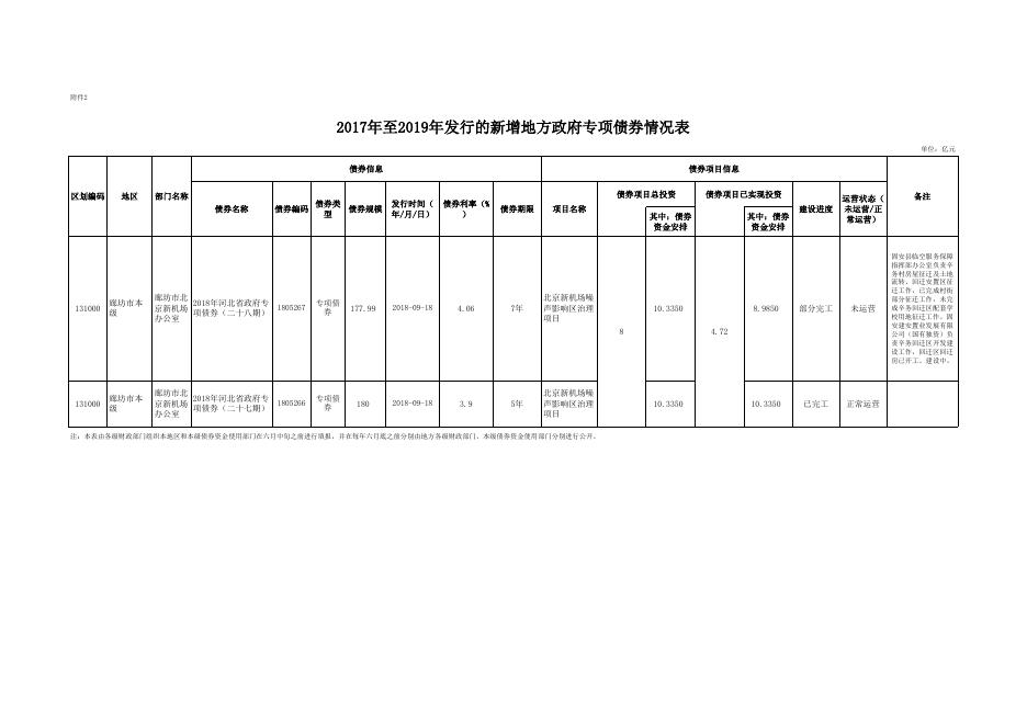 北京大兴国际机场临空经济区（廊坊）官网.xlsx
