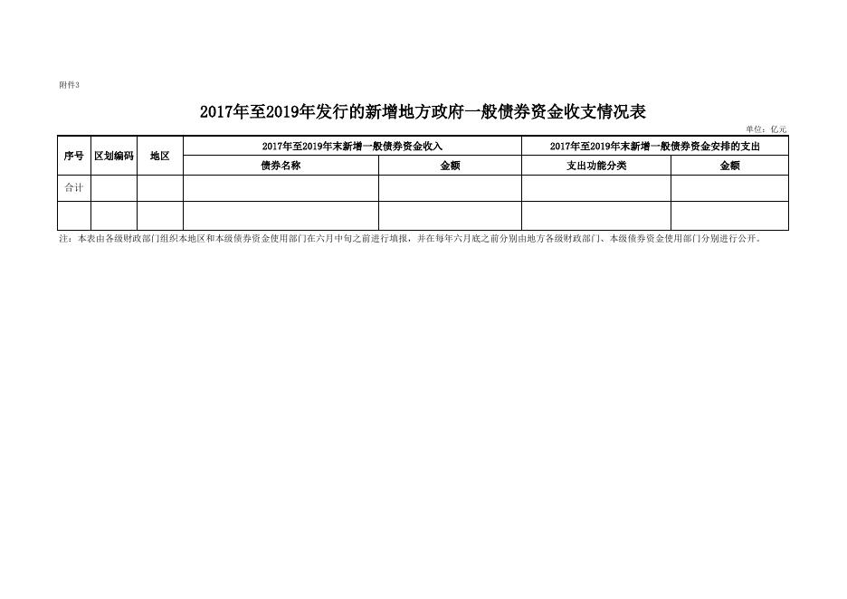 北京大兴国际机场临空经济区（廊坊）官网.xlsx