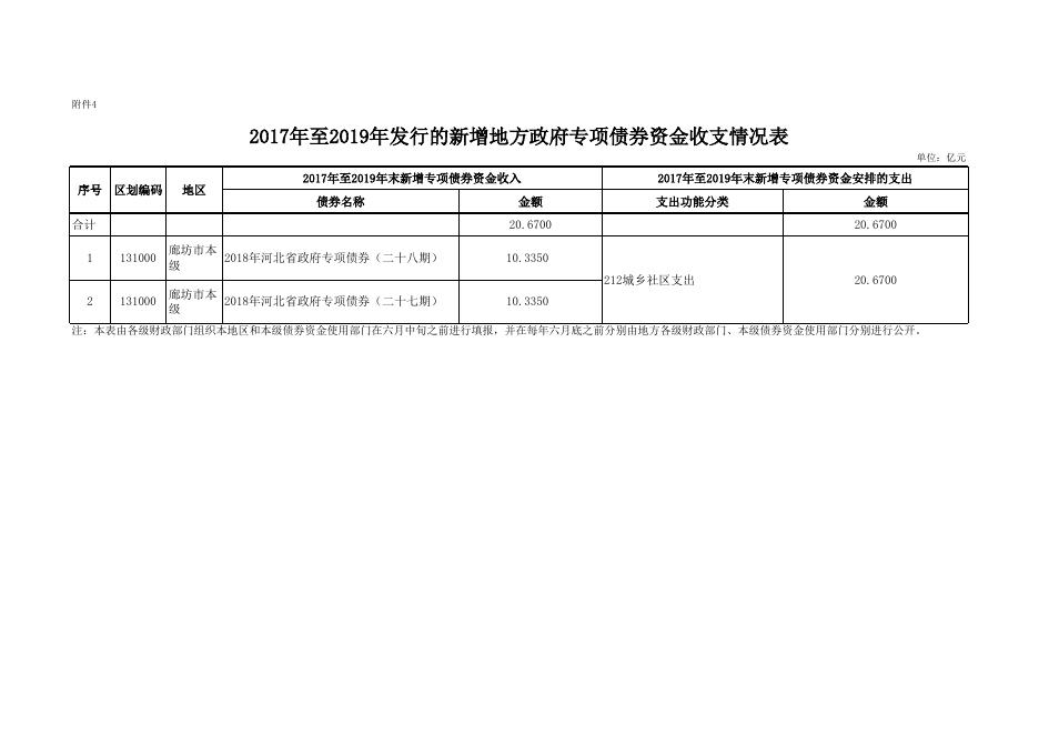 北京大兴国际机场临空经济区（廊坊）官网.xlsx