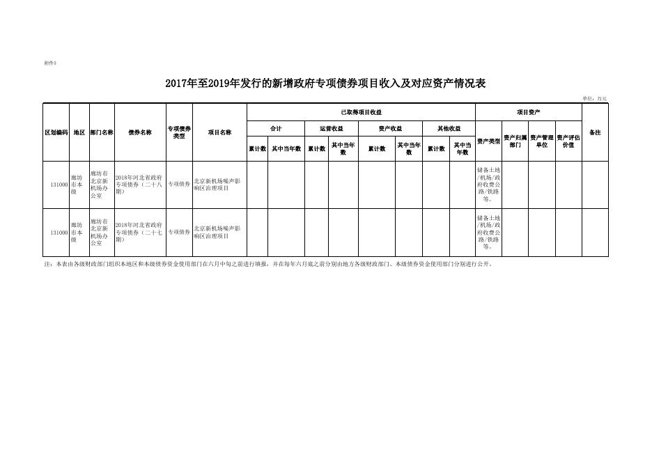 北京大兴国际机场临空经济区（廊坊）官网.xlsx