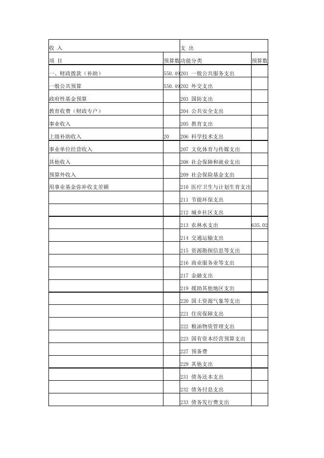 克州林业局预算公开说明.doc